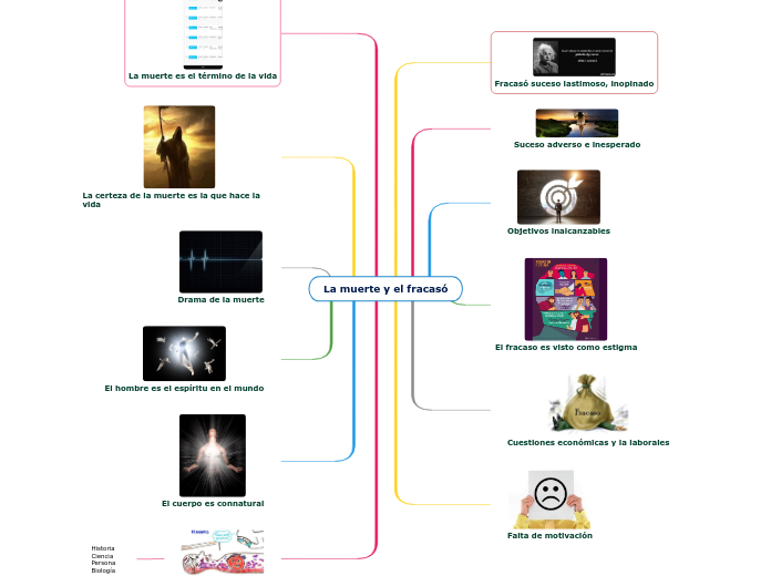 La muerte y el fracasó