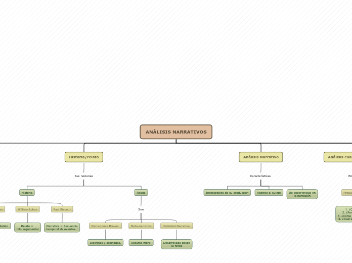 Organigrama arbol