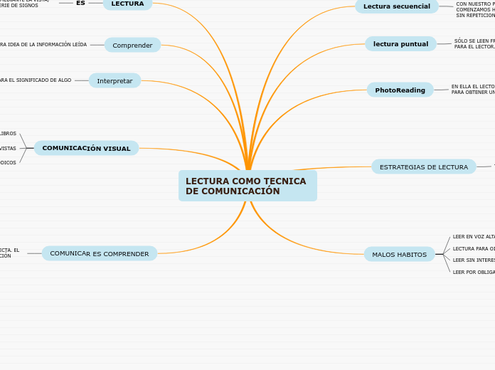 LECTURA COMO TECNICA      DE COMUNICACIÓN