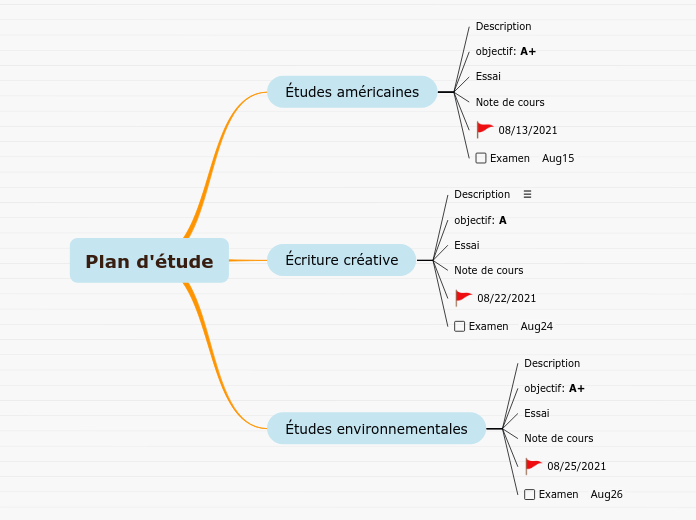 Plan d'étude