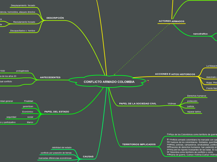 CONFLICTO ARMADO COLOMBIA