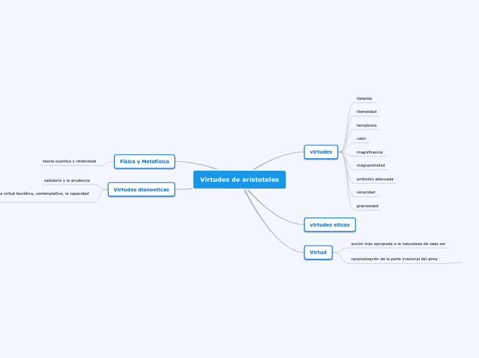 Virtudes de aristoteles