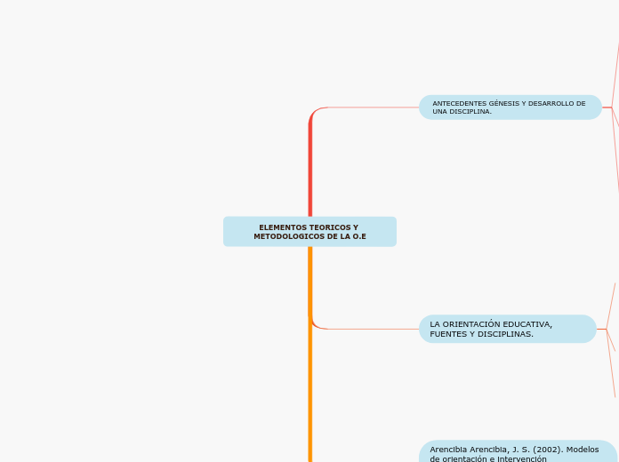 ELEMENTOS TEORICOS Y METODOLOGICOS DE LA O.E