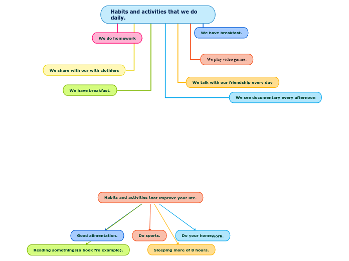 Habits and activities that we do daily.