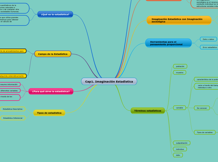 Cap1. Imaginación Estadistica