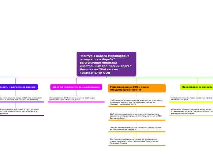 "Контуры нового миропорядка созидаются в борьбе" Выступление министра иностранных дел России Сергея Лаврова на 78-й сессии Генассамблеи ООН