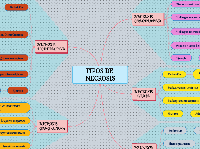 TIPOS DE NECROSIS