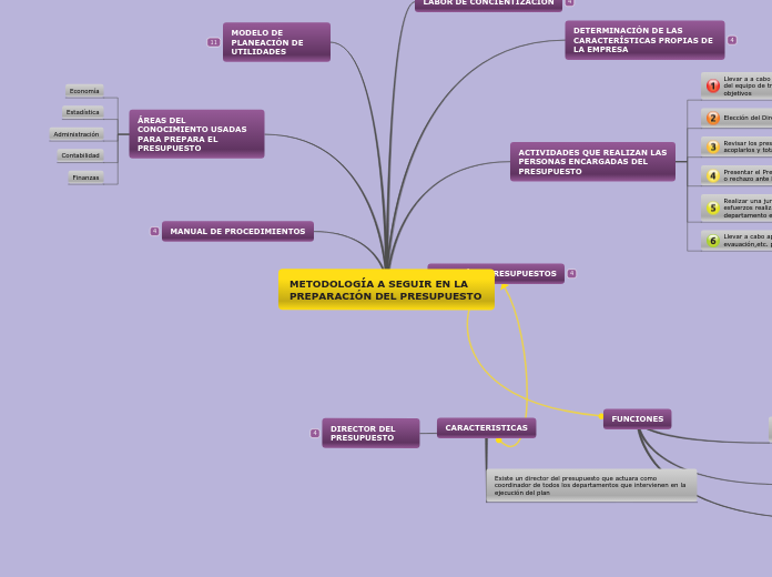 METODOLOGIA PREPARACION DE PRESUPUESTOS