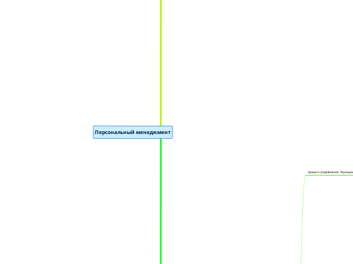 Персональный менеджмент