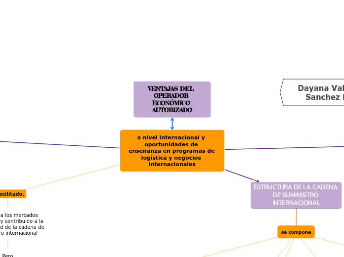 VENTAJAS DEL OPERADOR ECONÓMICO AUTORIZADO