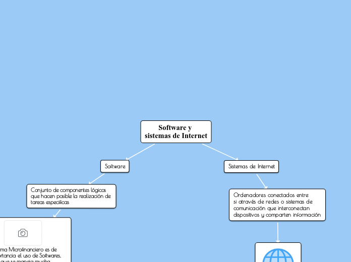 Software y 
sistemas de Internet