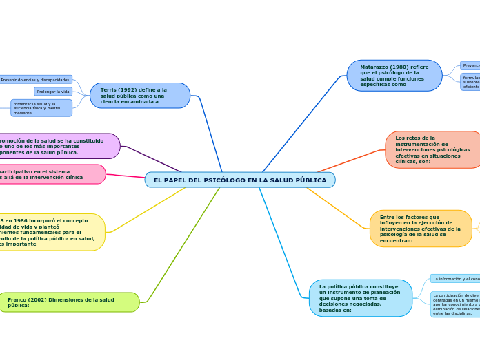 EL PAPEL DEL PSICÓLOGO EN LA SALUD PÚBLICA