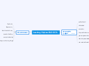 Learing Styles: ELD GCD.