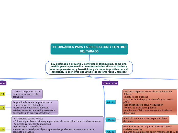 LEY ORGÁNICA PARA LA REGULACIÓN Y CONTROL
DEL TABACO