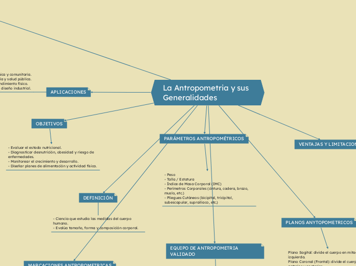 La Antropometria y sus Generalidades 