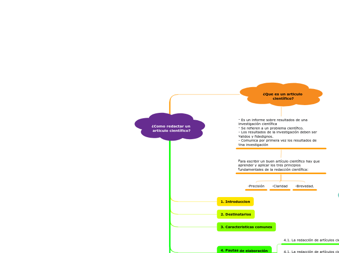 ¿Como redactar un articulo científico?