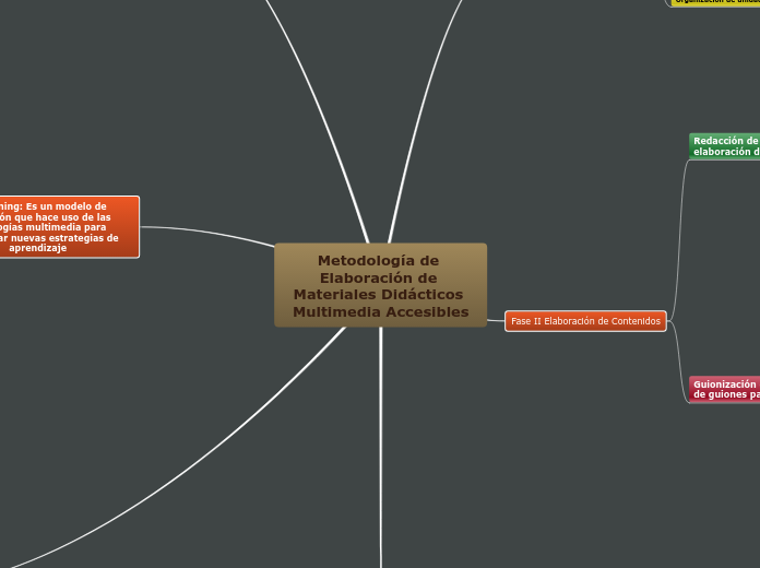Metodología de Elaboración de Materiales Didácticos Multimedia Accesibles