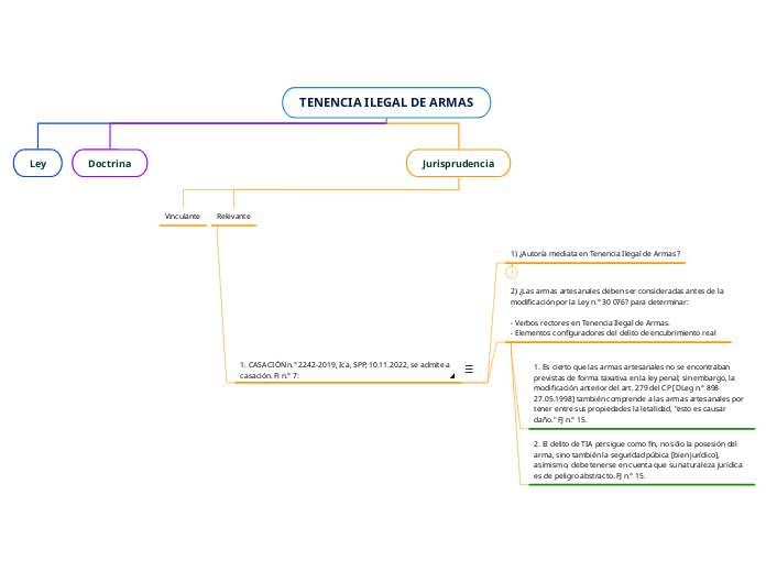 TENENCIA ILEGAL DE ARMAS