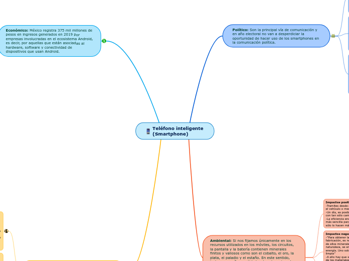 Teléfono inteligente (Smartphone)