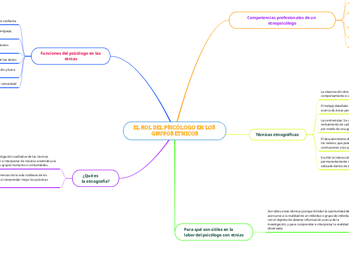 EL ROL DEL PSICÓLOGO EN LOS GRUPOS ÉTNICOS
