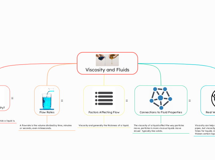 Viscosity and Fluids - Copy