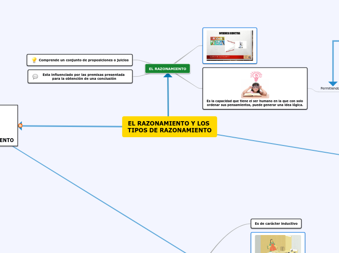 EL RAZONAMIENTO Y LOS TIPOS DE RAZONAMIENTO