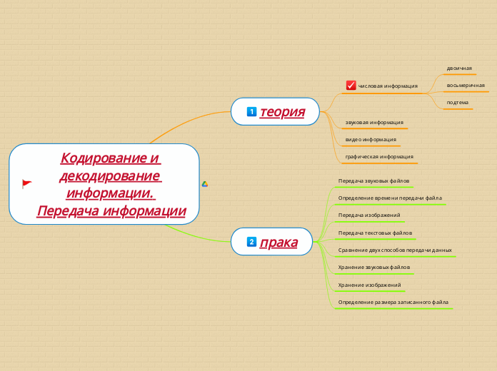 Кодирование и декодирование информации. Передача информации