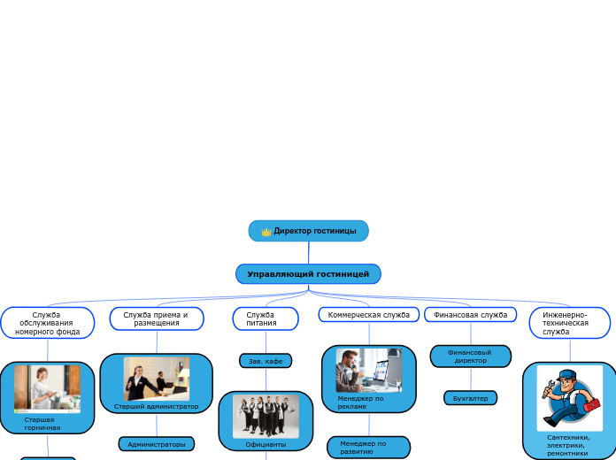 Директор гостиницы