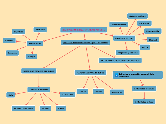 ROL DOCENTE Y RELEVANCIA DEL JUGUETE
