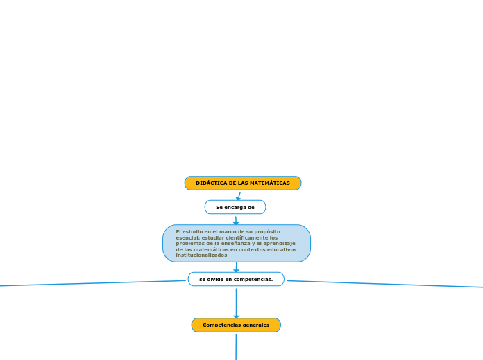 DIDÁCTICA DE LAS MATEMÁTICAS