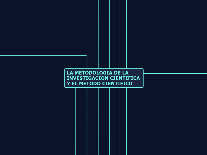 LA METODOLOGIA DE LA INVESTIGACION CIENTIFICA Y EL METODO CIENTIFICO