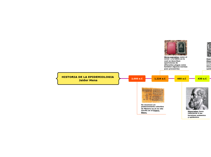 HISTORIA DE LA EPIDEMIOLOGIA Jaider Mena