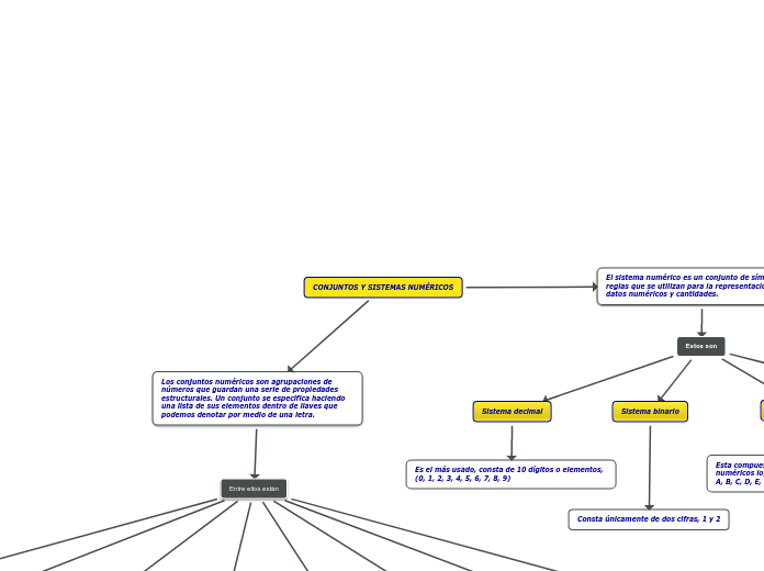 CONJUNTOS Y SISTEMAS NUMÉRICOS