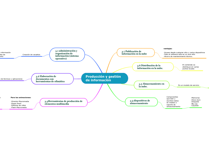 Producción y gestión de información