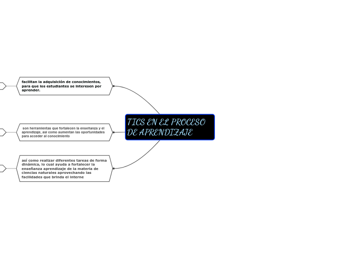 TICS EN EL PROCESO DE APRENDIZAJE