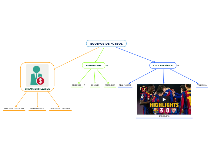 EQUIPOS DE FÚTBOL