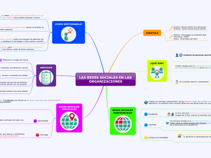 LAS REDES SOCIALES EN LAS ORGANIZACIONES