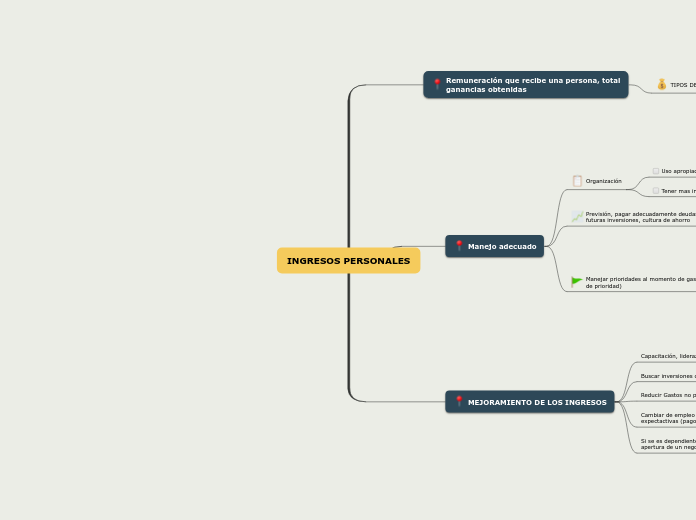 INGRESOS PERSONALES