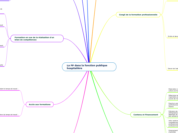 La FP dans la fonction publique hospitalière