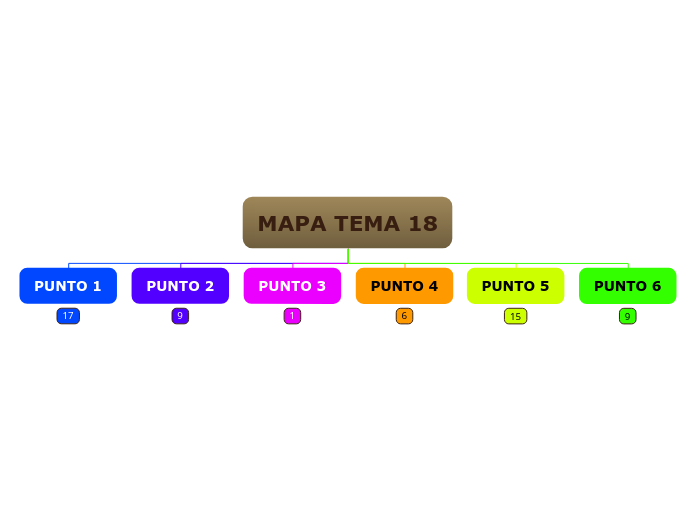 MAPA TEMA 18