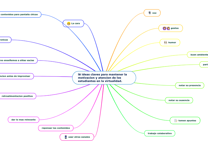 l8 ideas claves para mantener la motivacion y atencion de los estudiantes en la virtualidad.