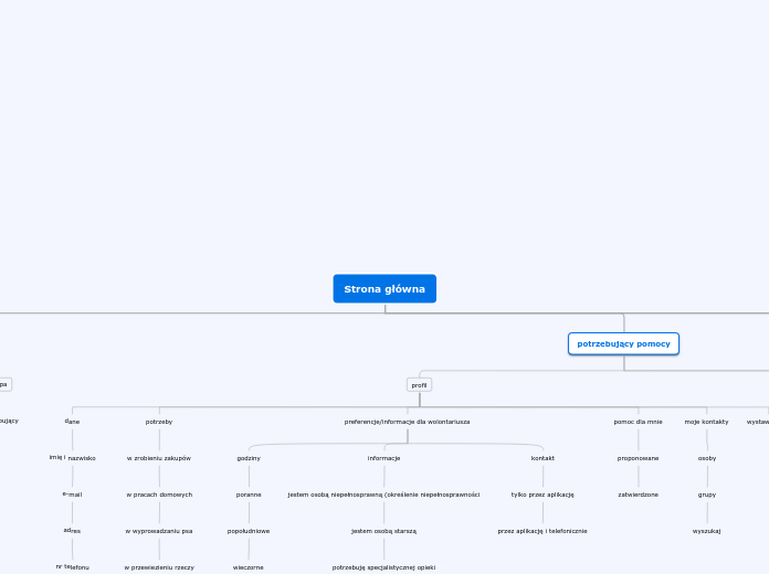 Organigram