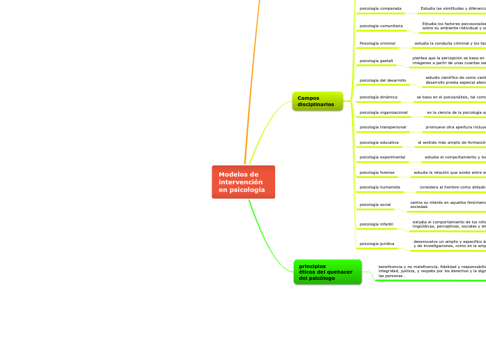 Modelos de intervención en psicología
