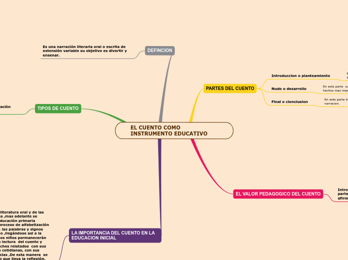 EL CUENTO COMO INSTRUMENTO EDUCATIVO