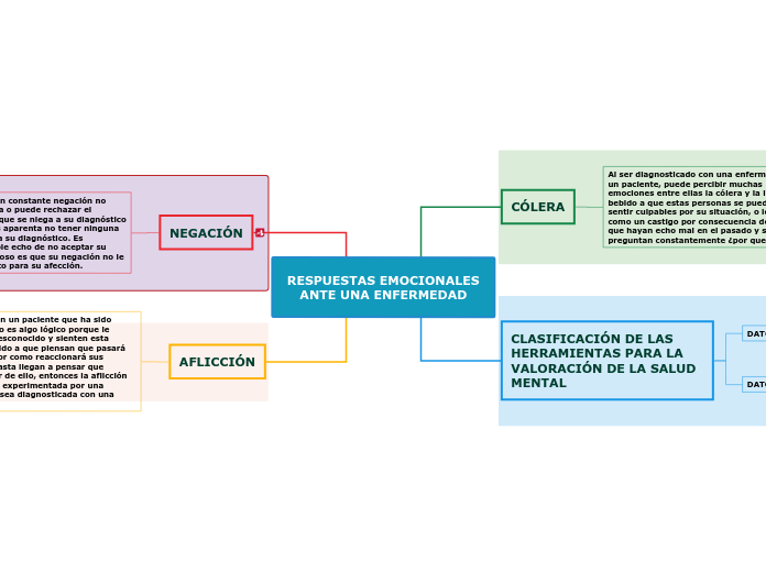 RESPUESTAS EMOCIONALES ANTE UNA ENFERMEDAD