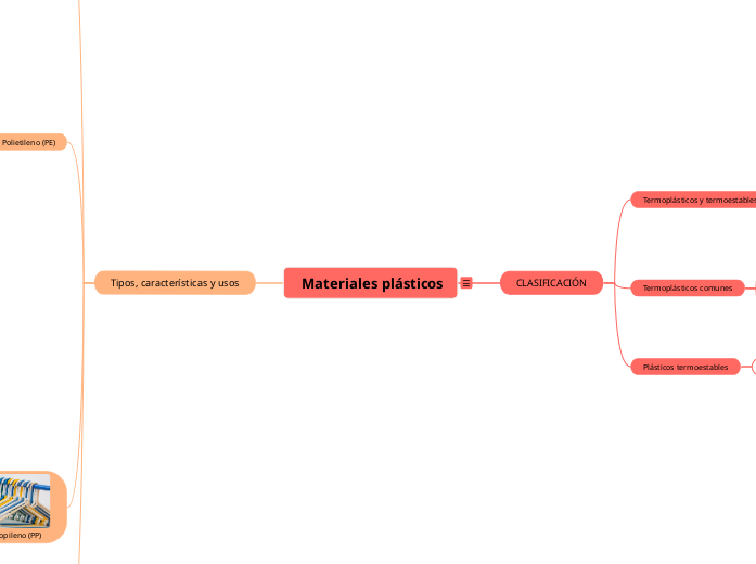  Materiales plásticos