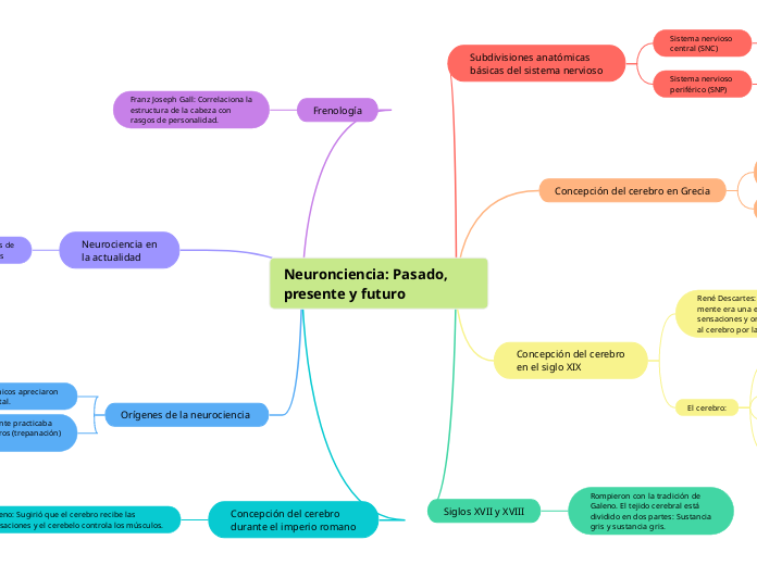 Neuronciencia: Pasado, presente y futuro