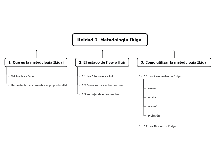 Unidad 2. Metodología Ikigai