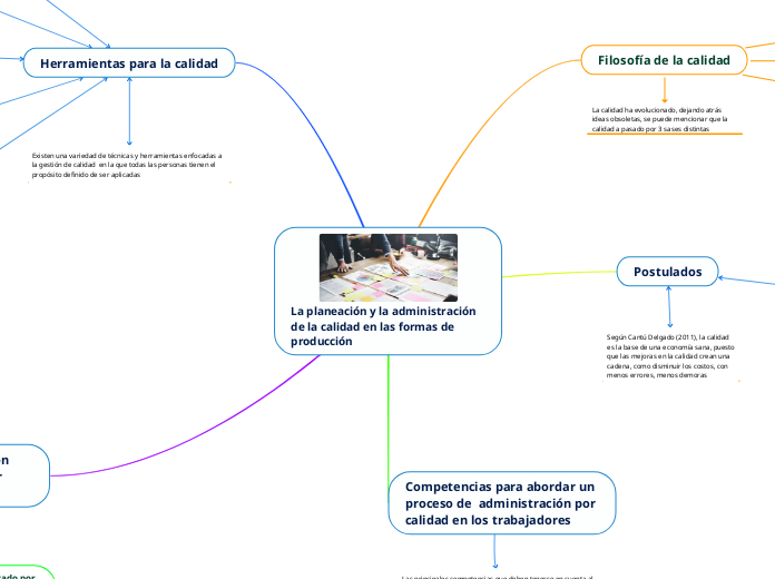 La planeación y la administración de la calidad en las formas de producción