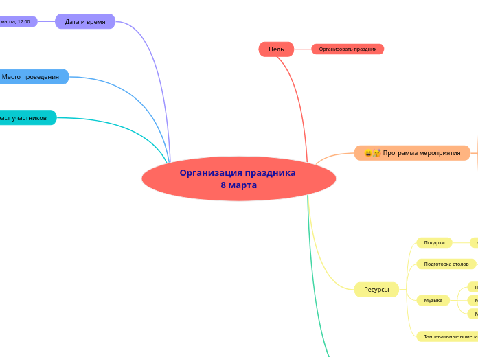 Организация праздника 8 марта